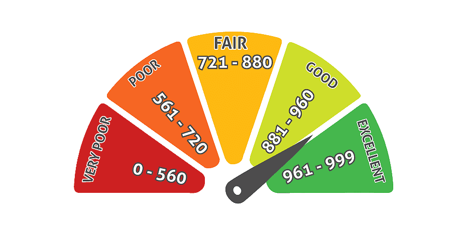 Loan for Low CIBIL Score